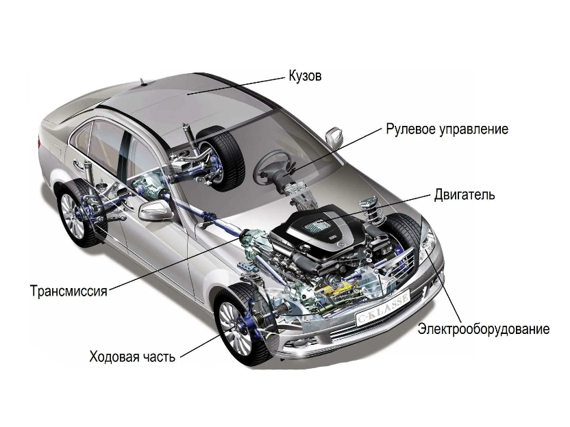 Автозапчасти по узлам